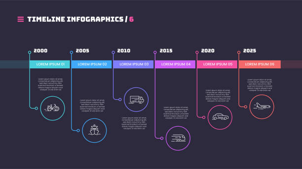 altı dönem-in zaman zaman çizelgesi en az infographic konseptiyle ince çizgi. vektör web, görsel sunumlar, raporlar için şablon. - timeline stock illustrations