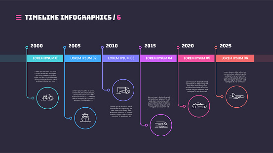 Thin line timeline minimal infographic concept with six periods of time. Vector template for web, presentations, reports, visualizations. Editable stroke.