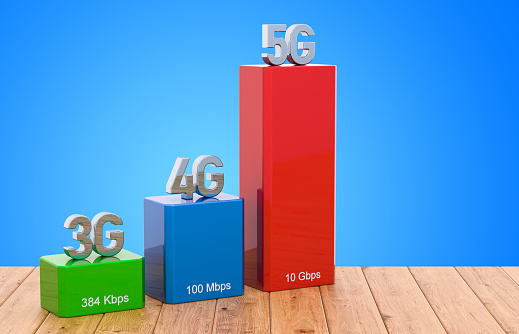 3G, 4G, 5G wireless network speed evolution concept on the wooden table, 3D rendering