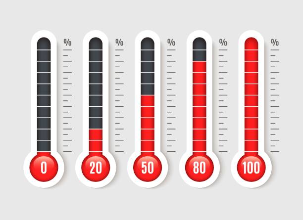 Percentage thermometer. Temperature thermometers with percentages scale. Thermostat temp business measurement vector isolated Percentage thermometer. Temperature thermometers with percentages scale. Thermostat temp business measurement vector isolated set thermometer gauge stock illustrations