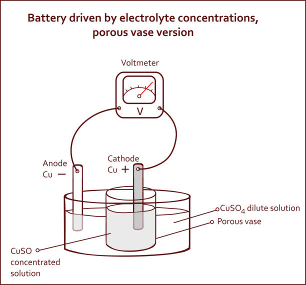 ilustrações de stock, clip art, desenhos animados e ícones de battery driven by electrolyte concentrations porous vase version - energia reativa