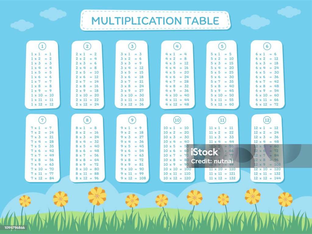 Multiplication Table Vector Stock Illustration - Download Image Now ...
