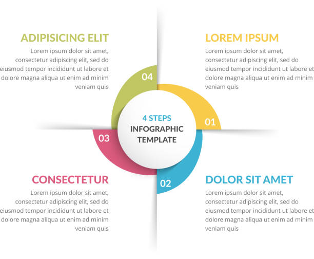 Circle Infographics - Four Elements Circle infographic template with four steps or options, process chart, vector eps10 illustration number 4 stock illustrations