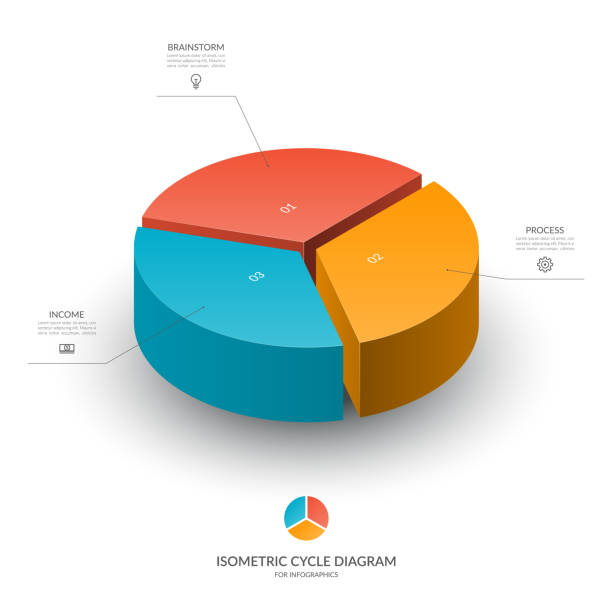 ilustraciones, imágenes clip art, dibujos animados e iconos de stock de diagrama de ciclo isométrico para infografía. gráfico de vector con 3 piezas, opciones. puede ser utilizado para gráfico, informe, presentación, folleto, diseño web. - diagram graph three dimensional shape chart