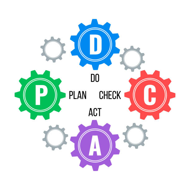 Pdca Illustrations, Royalty-Free Vector Graphics & Clip Art - iStock