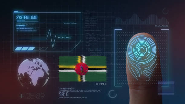 istock Finger Print Biometric Scanning Identification System. Dominica Nationality 1095175728