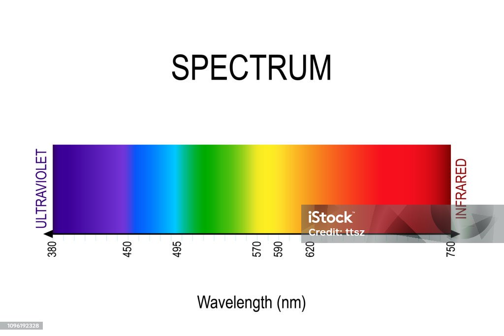 Инфракрасный и ультрафиолетовый. Infrared Light Spectrum. Спектр ультрафиолетового излучения. Диапазон видимого спектра инфракрасный и ультрафиолетовый. Видимый спектр инфракрасный и ультрафиолетовый