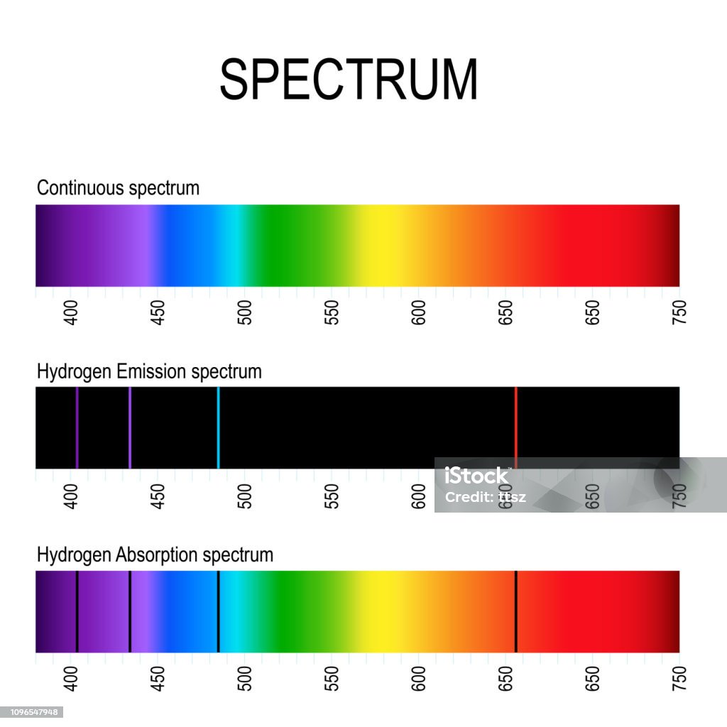 spectre démission et dabsorption de lhydrogène