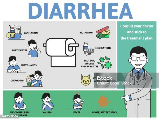 Causes De La Diarrh e Et Les Sympt mes Infographie Affiche Avec Du diarrhea-common-causes-and-how-to-treat-it-gastro-liver-care