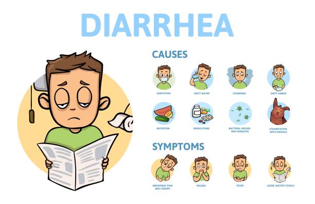 Diarrhea, causes and symptoms. Information poster with text and cartoon character. Flat vector illustration. Isolated on white background. Diarrhea, causes and symptoms. Information poster with text and cartoon character. Colorful flat vector illustration. Isolated on white background. Diarrhea symptoms stock illustrations