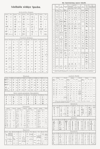 작성 하 고 다른 언어, 팩스에 게시 된 1897의 역사 - tibetan script stock illustrations