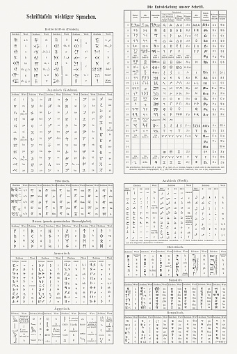 The development of writing and the sequence of letters of different languages: Top-left) Cuneiform (Persian) and Japanese (Katakana). Top-right) Development of writing (Antique until the 19th century). Bottom-left) Tibetan, Germanic runic alphabet, Armenian, Egyptian hieroglyphs. Bottom-right) Arabian (Neskhi), Hebrew, Sanskrit, Bengalese. Explications in German.Historical prints, published in 1897.