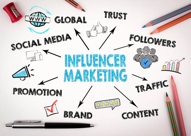 istock Influencer marketing concept. Chart with keywords and icons 1097745298