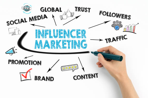istock Influencer marketing concept. Chart with keywords and icons 1097745302