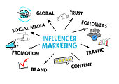 influencer-marketing-konzept-diagramm-mit-keywords-und-symbole.jpg?b=1&s=170x170&k=20&c=rggkMhYLA7ju194E_yHjlzRYKxloGy2a5EymHSW4UPQ=