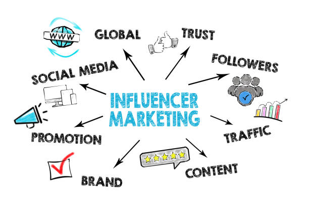 istock Influencer marketing concept. Chart with keywords and icons 1097746490