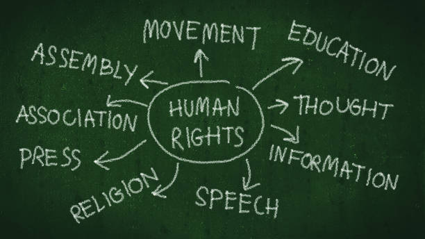 istock human rights concept. human rights mind map with hand writing by chalk on blackboard 1098220718