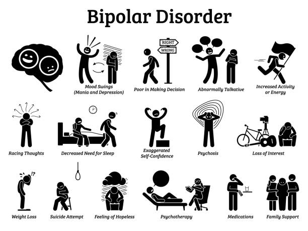 Bipolar mental disorder icons. Illustrations show signs and symptoms of bipolar disorder on mania and depression behaviors. He has mood swings and needs psychotherapy, medications, and family support. bipolar disorder stock illustrations