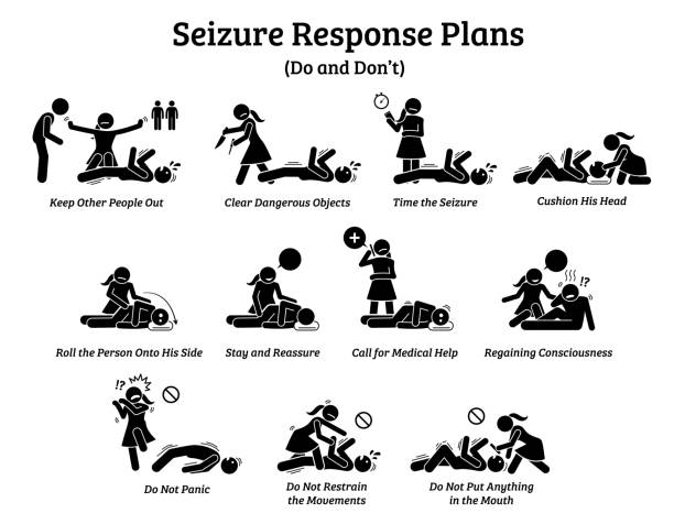 What to do during a seizure. List of seizure response plans and management. epilepsy stock illustrations