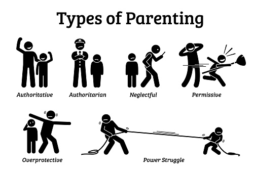 Stick figure icon illustration pictogram depict the different type of parenting ways which are the authoritative, authoritarian, neglectful, permissive, and overprotective.