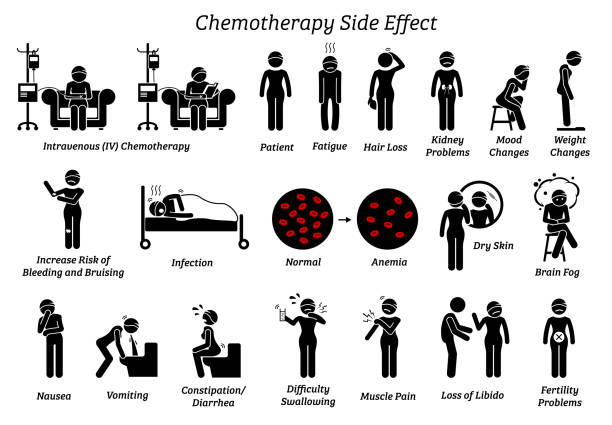 krebs-chemotherapie-nebenwirkungen-symbole. - iv bruise stock-grafiken, -clipart, -cartoons und -symbole