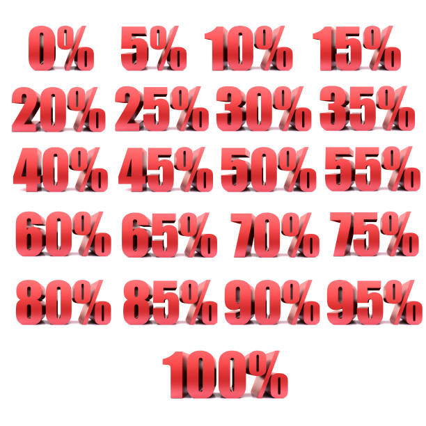 istock 0-100 percent 3D  red type on white background  ,3d rendering 1098396736