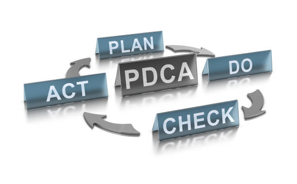 Continuous Improvement Concept. PDCA Management Method. 3D illustration of PDCA management method (plan, Do, check and Act) over white background. Concept for continuous improvement in lean manufacturing. word processing stock pictures, royalty-free photos & images