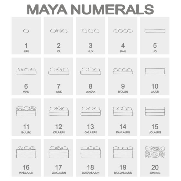 Ilustración de Icono De Vector Con Glifos Numerales Mayas y más Vectores  Libres de Derechos de Maya - Maya, Número, Antiguo - iStock