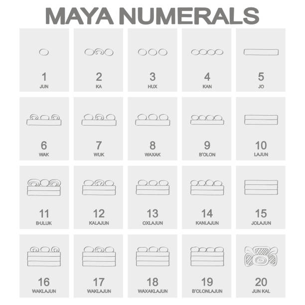 Ilustración de Icono De Vector Con Glifos Numerales Mayas y más Vectores Libres de Derechos de Maya - Maya, Número, Antiguo - iStock Ilustración de Icono De Vector Con Glifos Numerales Mayas y más Vectores Libres de Derechos de Maya - Maya, Número, Antiguo - iStock