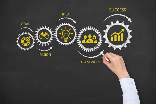 istock Success Concepts on Chalkboard Background 1125484651