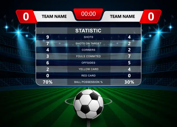 Vector illustration of Football Soccer Match Statistics, Infographic and scoreboard template