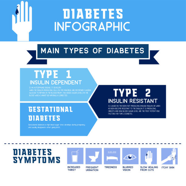 диабет информация графический. векторная иллюстрация - physical checkup stock illustrations