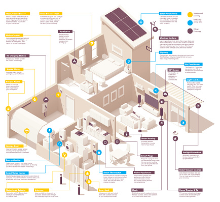 Vector isometric smart home infographic. Includes House cross-section, garage, kitchen, living room, bedroom and bath. Electronics, appliances and smart home devices