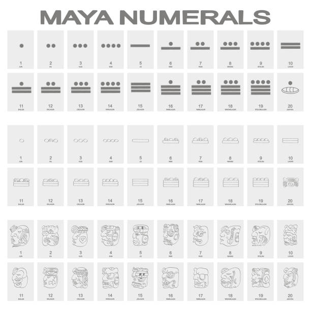 Ilustración de Icono De Vector Con Glifos De Cabeza Números Mayas y más Vectores Libres de Derechos de Maya - Maya, Número, Símbolo - iStock Ilustración de Icono De Vector Con Glifos De Cabeza Números Mayas y más Vectores Libres de Derechos de Maya - Maya, Número, Símbolo - iStock