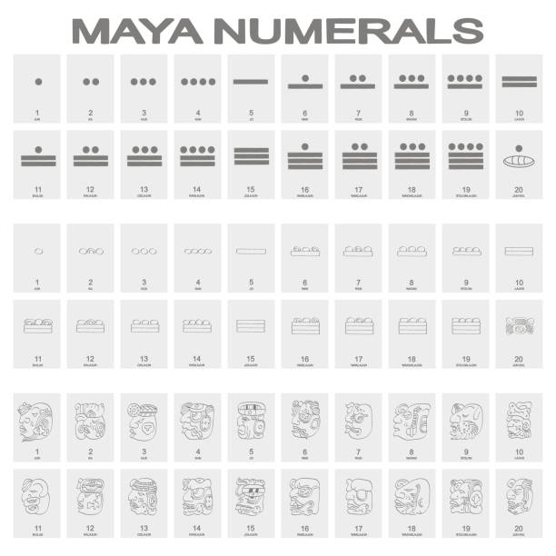 stockillustraties, clipart, cartoons en iconen met vector pictogrammenset met maya hoofd cijfers glyphs - maya