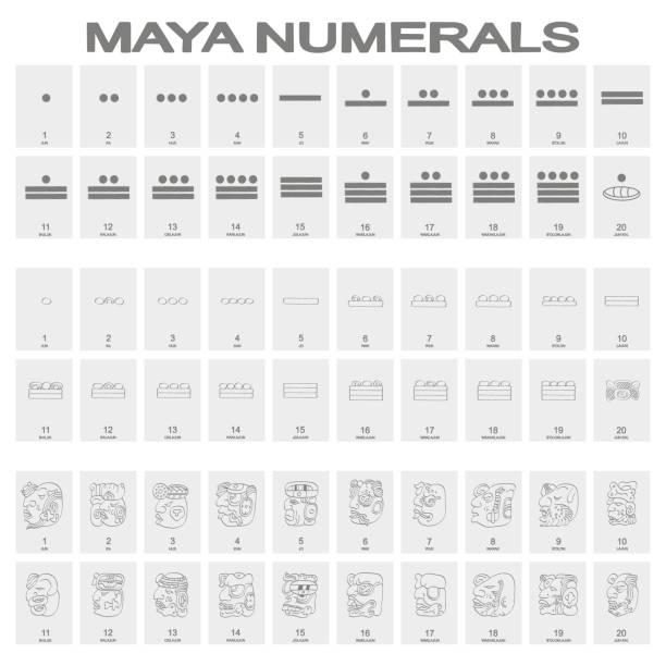 ilustrações, clipart, desenhos animados e ícones de ícone de vetor definido com glifos de cabeça numerais maias - maya