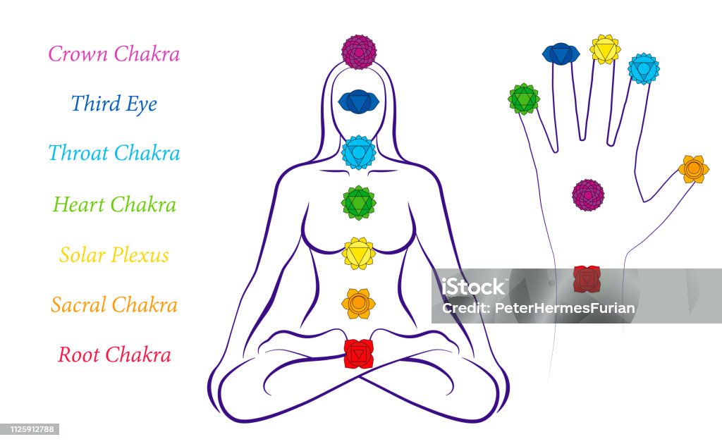 Body and hand chakras of a woman - Illustration of a meditating female in yoga position with the seven main chakras and their names. Active Lifestyle stock vector