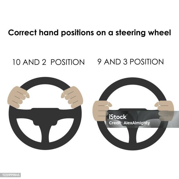 Correct Hand Positions On A Steering Wheel Vector Illustration How To Keep Your Hands On A Wheel In A Proper Way Stock Illustration - Download Image Now