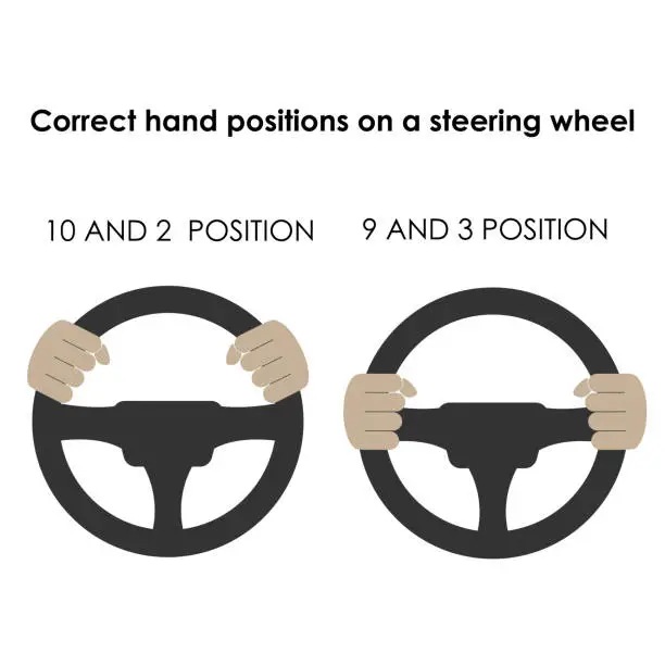 Vector illustration of Correct hand positions on a steering wheel vector illustration. How to keep your hands on a wheel in a proper way.