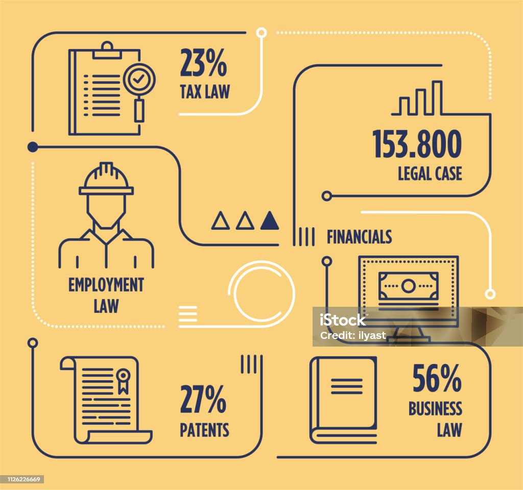 Legal Activism Line Infographic With Icons Vector infographic line design elements for legal activism, tax law, employment law, patents, business law, financilas. Infographic stock vector