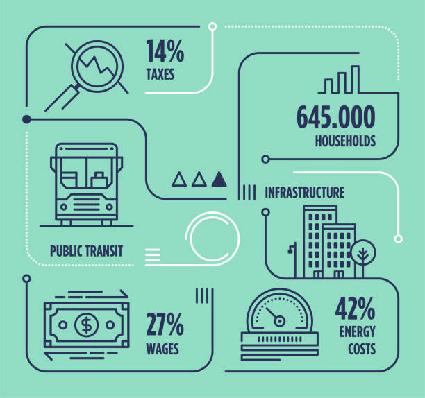 ilustrações de stock, clip art, desenhos animados e ícones de economic activism line infographic with icons - transportation form