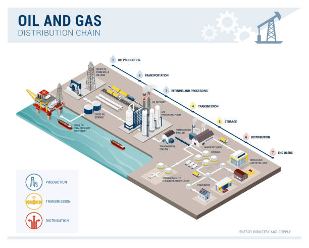 illustrations, cliparts, dessins animés et icônes de chaîne d’approvisionnement et de distribution pétrolière et gazière - fuel and power generation illustrations