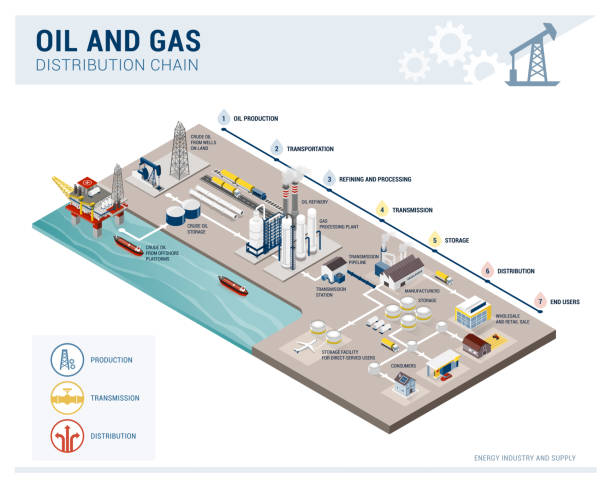 oil and gas supply and distrubution chain Oil and gas production and distribution chain isometric infographic, energy supply and industry concept gasoline illustrations stock illustrations