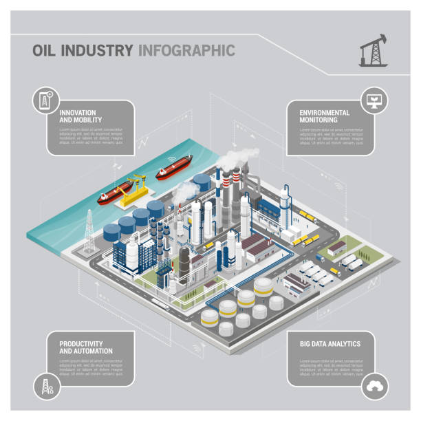 Oil and gas industry and production process infographic Oil and gas industry and production process infographic: isometric refinery, pipeline and people working refinery stock illustrations