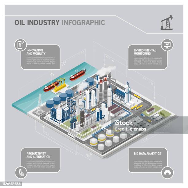 Oil And Gas Industry And Production Process Infographic Stock Illustration - Download Image Now