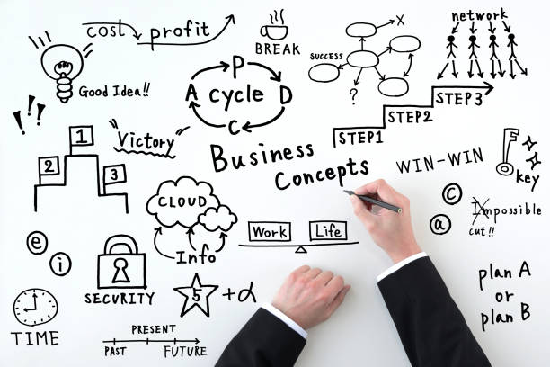 istock Handwritten business concepts and business man 1126630711