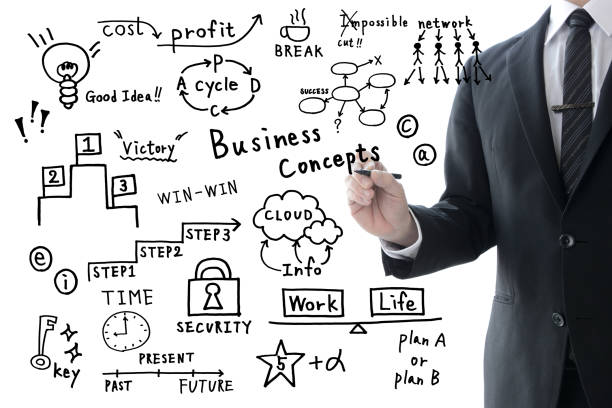 istock Handwritten business concepts and business man 1126630723