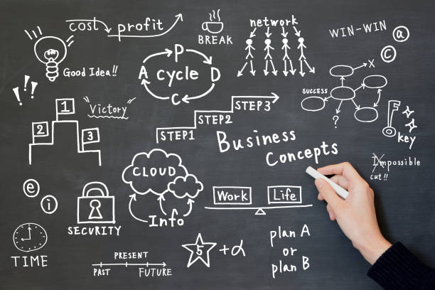 istock Handwritten business concepts and business man 1126630764