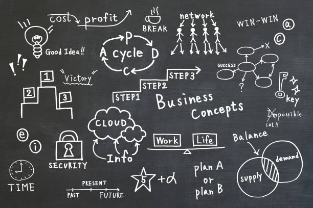 istock Handwritten business concepts background 1126630805