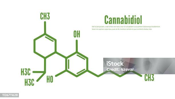 Cannabidiol Or Cbd Molecular Structural Vector Stock Illustration - Download Image Now - Cannabidiol, Molecule, Molecular Structure